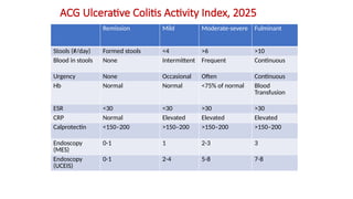 Proactive Management and Advanced Therapies in Acute Severe Ulcerative ...