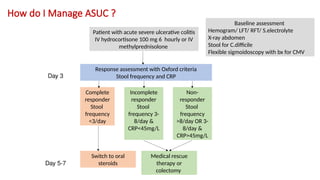 Proactive Management and Advanced Therapies in Acute Severe Ulcerative ...