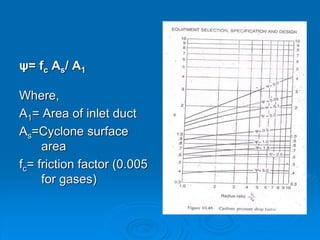 ψ= fc As/ A1
Where,
A1= Area of inlet duct
As=Cyclone surface
area
fc= friction factor (0.005
for gases)
 