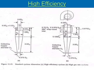 High Efficiency
 