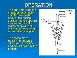 OPERATION
 The gas enters the top
chamber tangentially-
spirals down to the
apex of the conical
section- moves upward
in a second, smaller
diameter spiral, and
exits at the top through
a central vertical pipe.
 The solids move
radially to the walls,
slide down the walls,
and are collected at the
bottom.
 
