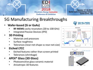12-edicon20185G Designing a Narrowband 28 GHz Band Pass Filter.pdf