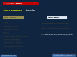12. EFEITOS DO AMBIENTE


  Efeitos do Ambiente Quente        Golpe de Calor



    Sinais e Sintomas                                          Primeiro Socorro


  Palidez                                            Levar a vítima para um local fresco e arejado
  Arrefecimento corporal
                                                     Aplicar 1º socorro geral de situação de choque
  Suores frios e viscosos
  Midríase
                                                     Colocar vítima de acordo com grau de consciência
  Cefaleias, cansaço, tonturas e náuseas
  Cãibras (por desidratação)
  Ventilação rápida e superficial

  Desorientação e inconsciência




Jorge Almeida, Prof. Adj. - ESALD                                        UC Primeiros Socorros – CET Protecção Civil - 2012
 