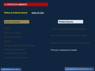 12. EFEITOS DO AMBIENTE


  Efeitos do Ambiente Quente        Golpe de Calor



    Sinais e Sintomas                                          Primeiro Socorro


  Palidez                                            Levar a vítima para um local fresco e arejado
  Arrefecimento corporal
                                                     Aplicar 1º socorro geral de situação de choque
  Suores frios e viscosos
  Midríase
                                                     Colocar vítima de acordo com grau de consciência
  Cefaleias, cansaço, tonturas e náuseas
  Cãibras (por desidratação)                         Promover o transporte ao hospital
  Ventilação rápida e superficial

  Desorientação e inconsciência




Jorge Almeida, Prof. Adj. - ESALD                                        UC Primeiros Socorros – CET Protecção Civil - 2012
 