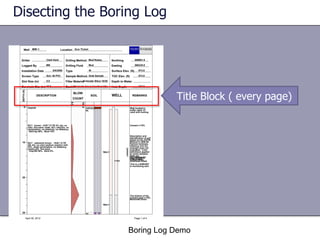 EnviroInsite training workshop - Creating boring logs | PPTX