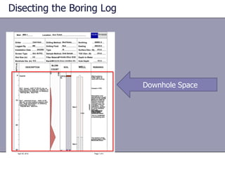 Disecting the Boring Log

Clark Kent
DESCRIPTION
MB

COUNT

Drilling Fluid

odor, weak cementation, HCL,no
no odor, no reaction with gravel - fine,
CLAYEY SAND - dark brown - HUE 7.5

0.0
0.0
0.0

Logged By

BLOW

WELL
Northing

SOIL
Drilling Method Mud Rotary

cementation,
poorly graded, angular to very poorly
gravel, subangular;
6/8/2006
Installationno to fineno cementation, Type
YR 4/4, Date
gradedfine odor,
sand - gravel, angularsand, poorly
medium to subangular;
STATIC WATER - graded, medium silt.
medium plasticity,75.63'
graded, subangular toreaction withto
sand- very poorly no subrounded;

Mud
SP
SC

W

16in

HCL, coarse to fine sand, poorly
coarse, subrounded 25%, PVC
Sand 70%,
Sch. 40
Screen Type Clay/Siltto rounded. with
Sample Method Grab Sample
graded, subrounded to rounded;
Sand 60%, Gravel 40%
clay.

Clay (in)
Slot Size 100%.

0.0

80
40

973.8

973.8
TOC Elev. (ft) Sand Pack #10/20
Transition Fine

Depth to Water #60.
Sand

Bentonite Grout, Cem/Bent 15%
Backfill
CL

Hole Depth

24in

SANDY LEAN CLAY - dark brown - HUE
10 YR 5/4, low plasticity, medium
reaction with HCL, no cementation, no
DESCRIPTION
odor; sand fine to coarse, WITH
well
POORLY GRADED SANDclay. graded,
subrounded to - HUE 7.5
GRAVEL brownrounded; YR 5/4, no
Sand 40%, Clay/Silt 60%.
odor, no cementation, weak reaction
with HCL, fine gravel, very poorly
LEAN CLAY 100% - dark brown - HUE
graded4/6,no odor, no cemetation, high
gravel, angular to
7.5 YRvery poorly graded,subangular;
sandmedium
Asphalt
plasticity, medium reaction with to
coarse, subrounded to rounded. HCL.
Sand 60%, Gravel 40

BLOW

4in

The top of sand
pack # 10/20.

WELL

SOIL

151.0

8in

REMARKS

COUNT
100.0

0

566335.0

Surface Elev. (ft)

Colorado Silica 10/20
Filter Material

0.0

DEPTH (ft)

120
Borehole Dia. (in) 10.8

889801.0
REMARKS

Easting

sand

Driller

Location Ace Ticket

100.0

DEPTH (ft)

Well MW-1

CL

PID reading 0.0
PPM unless
4" Diameter SCH
Well located in
otherwise noted. 40
PVC blank casing.
traffic rated 12"
4" Diameter SCH
This with locking40
vault is a SUBUNIT
PVC Pipe withwell
A monitoring
0.020" slotted

ASPHALT
ML

90
50
10

140
100
60
20

SILT - brown HUE dark brown - HUE
SANDY LEAN- CLAY7.5 YR 3/3, dry, no
10 YR fine sand; weak HCL reaction, no
odor, 5/4, no odor, low plasticity,
cementation, nowith HCL; gravel - fine,
strong reaction plasticity, no dilatancy.
very poorly graded, angular brown Silt/Clay 90%, Sand 10%
SANDY SILT sand - GRAVEL to
subangular; WITH fine to coarse,
HUE 7.5 YR 5/4, no odor, strong
poorly graded, subangular to
reaction with clay.
HCL,no cementation
subrounded;poorly graded, angular- to
fine gravels, Sand 35%, Gravel 5
Clay 60%,
SANDY LEAN CLAY brownto HUE 7.5
subangular; sand - coarse - fine,
YR 4/6, no odor, no cementation,
poorly graded, subrounded with some
SILT - yellowish brown - HUE 7.5 YR
medium reaction with HCL, to rounded;
silt. dry, no odor,medium reaction with
4/6,
fine gravel, poorly graded, angular to
Sand 35%, Clay/Silt 50%,
HCL, weak cementation, noGravel 15
subangular; sand - medium dilatancy,
to coarse,
mixed with fine sand. to
well graded, subangular
Clay/Silt 95%,
subrounded. Sand 5%.
Clay/Silt 60% Sand 35%, Fines 5%
SANDY LEAN CLAY dark brown - HUE
10 YR 5/4, no odor, high plasticity,
strong reaction with HCL; gravel - fine,
poorly graded, subangular to
subrounded; sand - fine to medium,
well WITH SAND dark brown - HUE 7.5
SILT graded, subangular to
subrounded; clay.
YR 5/4, no plasticity, strong reaction
Clay 75%, Sand 20%, Clay 5%.
with HCL, no odor, no cementation,
gravel - fine, poorly graded, angular to
POORLY GRADED SAND WITH sand,
subangular; sand - coarse fine
GRAVELbrownsubangular to 5/4, no
YR
poorly graded, - HUE 7.5 HCL, no
odor, weak reaction with to
subrounded; silt.
cementation, fine gravel, very poorly
Clay/Silt 80%, angular to subangular;
G
graded gravel,
sand- very poorly graded, medium to
coarse, subrounded to rounded.
Sand 50%, Gravel 50%

ML

16in

CL

16in

16in
16in
8in
4in
8in

ML

SP

70
30

CLAY
LEAN WITH SAND - dark brown - HUE
10 YR 5/4, high plasticity, no odor, no
cementation, strong reaction with
HCL; sand fine to medium, well graded,
subangular to subrounded; clay.
Clay 80%, Sand 20%
POORLY GRADED SAND WITH
CLAYEY SAND brown - HUE 10 YR 5/4,
GRAVELbrown - HUE 7.5 YR 5/4, HCL,
low plasticity, weak reaction withno

April 30, 2012

Cement (+15%

Description and
identification of soil
4" Diameter SCH 40
based on the ASTM
PVC Pipe with
Method D 2488-00.
0.020" slotted
Particle hardness,
dilatancy and dry
strength were not
evaluated. Color
definitions applied
to moist samples.
Soils are
PID reading 0.0
non-cemented
PPM unless
unless noted.
PID reading 0.0
otherwise noted.
PPM unless
This is a SUBUNIT
otherwise noted.
A monitoring well
Sandis a SUBUNIT
This Pack #10/20
A monitoring well

Bentonite Grout

4" SCH 40 PVC
4" Diameter SCH 40
threaded cap
Sand Pack #10/20
PVC blank casing.
The bottom of =
TOTAL DEPTHthe
Cement pack (+15%
Bentonite Grout
Sand Pack #10/20

150
110

8in

filter sand bentonite
cement
filter sand

130

SC

SP

16in
Bentonite Seal

SC

Page 4 of 4
1
2
3

Downhole Space

 