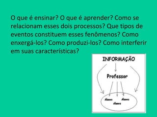 O que é ensinar? O que é aprender? Como se
relacionam esses dois processos? Que tipos de
eventos constituem esses fenômenos? Como
enxergá-los? Como produzi-los? Como interferir
em suas características?
 