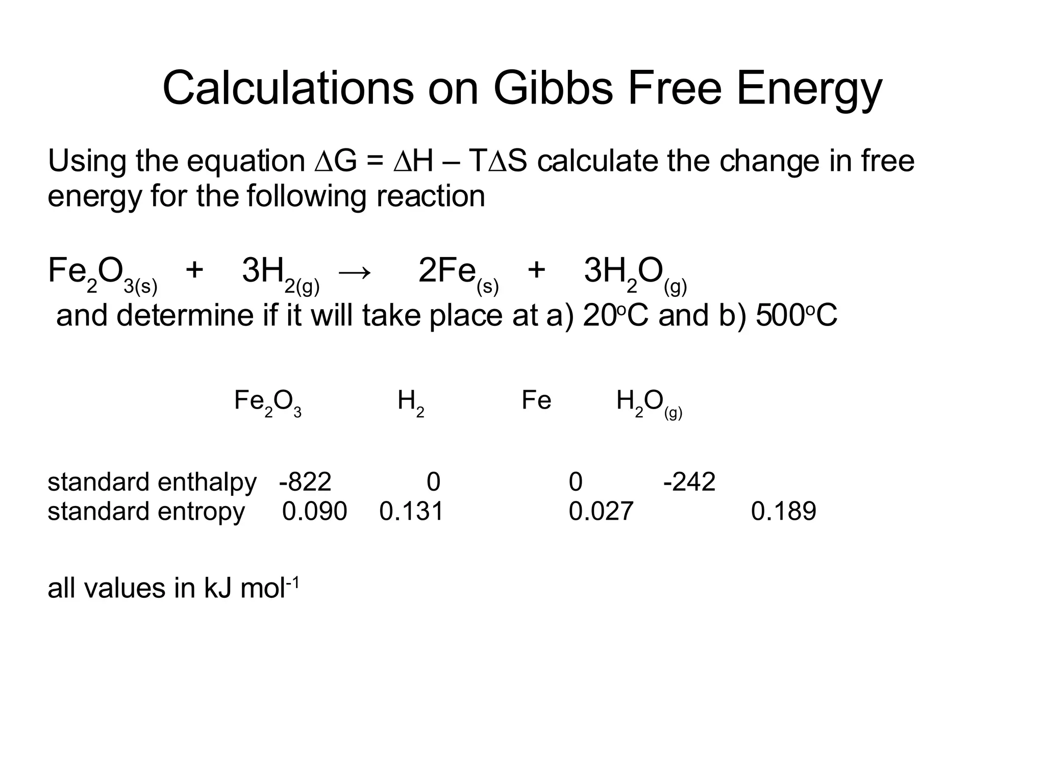 Calculations on Gibbs Free Energy Using the equation  ∆G = ∆H – T∆S calculate the change in free energy for the following reaction   Fe 2 O 3(s)   +  3H 2(g)   ->  2Fe (s)   +  3H 2 O (g) and determine if it will take place at a) 20 o C and b) 500 o C Fe 2 O 3   H 2 Fe H 2 O (g) standard enthalpy  -822 0 0 -242 standard entropy  0.090 0.131  0.027  0.189 all values in kJ mol -1 