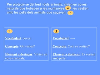 Per protegir-se del fred i dels animals, vivien en coves naturals que trobaven a les muntanyes  i es vestien amb les pells dels animals que caçaven. 4 5 Vocabulari : coves. Concepte : On vivien? Element a destacar : Vivien en coves naturals. Vocabulari : ---- Concepte : Com es vestien? Element a destacar : Es vestien amb pells. 4 5 