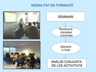 MODALITAT DE FORMACIÓ SEMINARI Aplicació a l’aula ANÀLISI CONJUNTA  DE LES ACTIVITATS Planificació  individual d’activitats 