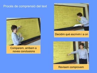 Revisem comprovem Decidim què escrivim i a on Comparem, arribem a noves conclusions Procés de comprensió del text 
