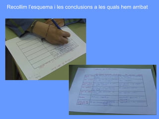 Recollim l’esquema i les conclusions a les quals hem arribat 