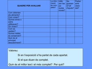 Valoreu: Si en l’exposició s’ha parlat de cada apartat. Si el que diuen és complet. Quin és el millor text i el més complet?  Per què? 