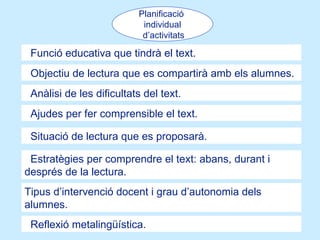 Funció educativa que tindrà el text.  Objectiu de lectura que es compartirà amb els alumnes.  Anàlisi de les dificultats del text.  Ajudes per fer comprensible el text.  Situació de lectura que es proposarà. Estratègies per comprendre el text: abans, durant i després de la lectura. Tipus d’intervenció docent i grau d’autonomia dels alumnes.  Reflexió metalingüística .  Planificació  individual d’activitats 