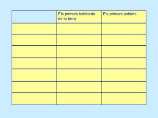 Els primers poblats Els primers habitants de la terra 