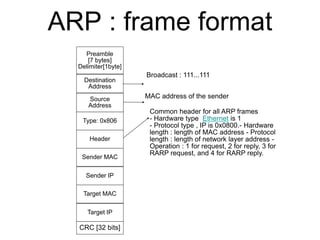 Arp Framelayout 12 ethernet-wifi | PPTX