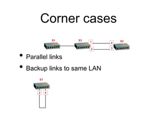 Corner cases
• Parallel links
• Backup links to same LAN
S2S3
1
2 3
4
S1
2 4
S1
 