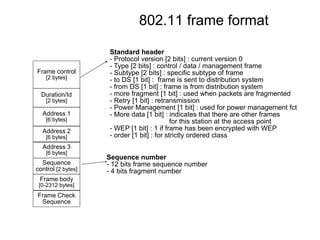 802.11 frame format
Frame control
[2 bytes]
Duration/Id
[2 bytes]
Address 2
[6 bytes]
Address 1
[6 bytes]
Standard header
...