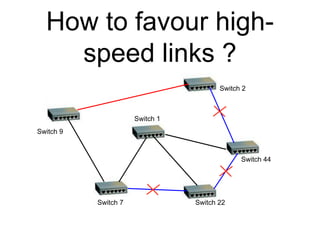 How to favour high-
speed links ?
Switch 1
Switch 7
Switch 9
Switch 22
Switch 44
Switch 2
 