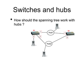 Switches and hubs
• How should the spanning tree work with
hubs ?
S1
1
4
Hub1
S3
1
2
Hub2
2
 