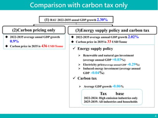 ◆ 2022-2035 average annul GDP growth
0.9%
◆ Carbon price in 2035 is 436 USD/Tonne
4
➢ Renewable and natural gas investment...