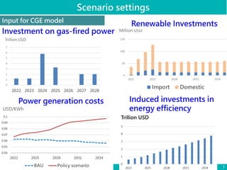 7
Input for CGE model
Power generation costs
Renewable Investments
Induced investments in
energy efficiency
Scenario setti...