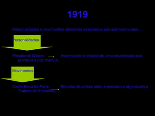 1919 Personalidades e movimentos colectivos associados aos acontecimentos…. Personalidades Presidente Wilson-  Incentivador á criação de uma organização que promova a paz mundial. Movimentos Conferência de Paris-  Reunião de países onde é pensado e organizado o Tratado de Versalhes. 