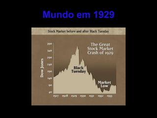 Mundo em 1929 