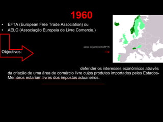 1960 EFTA (European Free Trade Association) ou AELC (Associação Europeia de Livre Comercio.) países (ex) pertencentes EFTA) Objectivos:  defender os interesses económicos através da criação de uma área de comércio livre cujos produtos importados pelos Estados-Membros estariam livres dos impostos aduaneiros.  