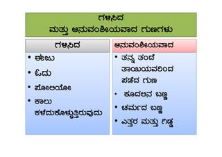 UÀ½¹zÀ
ªÀÄvÀÄÛ D£ÀÄªÀA²ÃAiÀÄªÁzÀ UÀÄtUÀ¼ÀÄ
UÀ½¹zÀUÀ½¹zÀ
•• FdÄ
• NzÀÄ
D£ÀÄªÀA²ÃAiÀÄªÁzÀ
•• vÀ£Àß vÀAzÉ
vÁ¬ÄAiÀÄªÀjAzÀ
¥ÀqÉzÀ UÀÄt
NzÀÄ
• ¥ÉÆÃ°AiÉÆÃ
• PÁ®Ä
PÀ¼ÉzÀÄPÉÆ¼ÀÄîwÛgÀÄªÀÅzÀÄ
¥ÀqÉzÀ UÀÄt
• PÀÆzÀ°£À §tÚ
• ZÀªÀÄðzÀ §tÚ
• JvÀÛgÀ ªÀÄvÀÄÛ VqÀØ
 