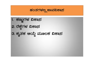 ºÀAvÀUÀ¼À° èfÃªÀ«PÁ¸À
1. PÀtÄÚUÀ¼À «PÁ¸À
2. gÉPÉÌUÀ¼À «PÁ¸À
3. PÀÈvÀPÀ DAiÉÄÌ ªÀÄÆ®PÀ «PÁ¸À3. PÀÈvÀPÀ DAiÉÄÌ ªÀÄÆ®PÀ «PÁ¸À
 