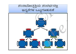 ¸ÀAvÁ£ÉÆÃvÀàwÛAiÀÄ ¸ÀAzÀ¨sÀðzÀ°è
©ü£ÀßvÉUÀ¼À MlÄÖUÀÆqÀÄ«PÉ
¸ÀAvÁ£ÉÆÃvÀàwÛAiÀÄ ¸ÀAzÀ¨sÀðzÀ°è
©ü£ÀßvÉUÀ¼À MlÄÖUÀÆqÀÄ«PÉ
 