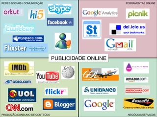 PUBLICIDADE ONLINE REDES SOCIAIS / COMUNICA ÇÃO PRODU ÇÃO/CONSUMO DE CONTEÚDO NEG ÓCIOS/SERVIÇOS FERRAMENTAS ONLINE 