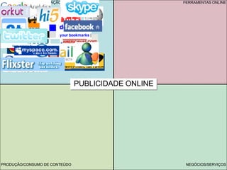 PUBLICIDADE ONLINE REDES SOCIAIS / COMUNICAÇÃO PRODUÇÃO/CONSUMO DE CONTEÚDO NEGÓCIOS/SERVIÇOS FERRAMENTAS ONLINE 