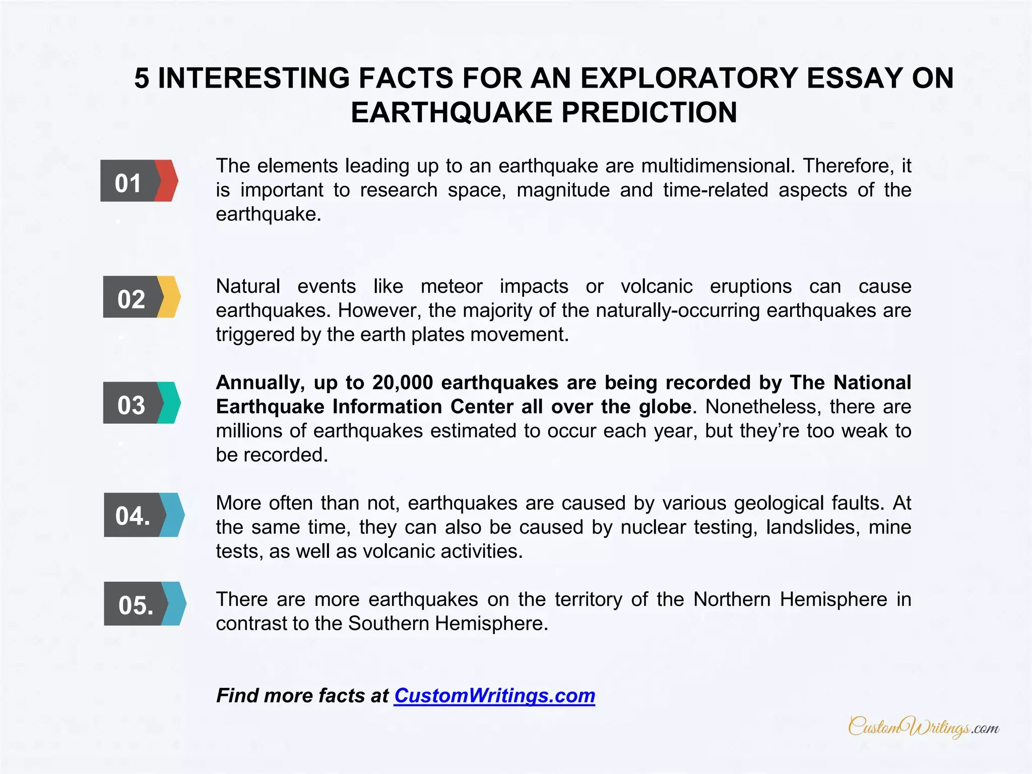 5 INTERESTING FACTS FOR AN EXPLORATORY ESSAY ON
EARTHQUAKE PREDICTION
01
.
The elements leading up to an earthquake are multidimensional. Therefore, it
is important to research space, magnitude and time-related aspects of the
earthquake.
Natural events like meteor impacts or volcanic eruptions can cause
earthquakes. However, the majority of the naturally-occurring earthquakes are
triggered by the earth plates movement.
Annually, up to 20,000 earthquakes are being recorded by The National
Earthquake Information Center all over the globe. Nonetheless, there are
millions of earthquakes estimated to occur each year, but they’re too weak to
be recorded.
More often than not, earthquakes are caused by various geological faults. At
the same time, they can also be caused by nuclear testing, landslides, mine
tests, as well as volcanic activities.
There are more earthquakes on the territory of the Northern Hemisphere in
contrast to the Southern Hemisphere.
Find more facts at CustomWritings.com
03
.
02
.
04.
05.
 