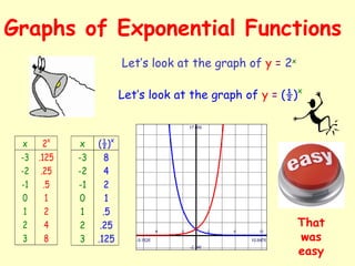 _12_ - Exponential Functions (1).pdf