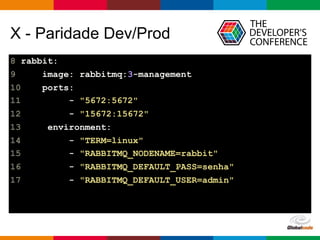 Globalcode – Open4education
X - Paridade Dev/Prod
8 rabbit:
9 image: rabbitmq:3-management
10 ports:
11 - "5672:5672"
12 - "15672:15672"
13 environment:
14 - "TERM=linux"
15 - "RABBITMQ_NODENAME=rabbit"
16 - "RABBITMQ_DEFAULT_PASS=senha"
17 - "RABBITMQ_DEFAULT_USER=admin"
 