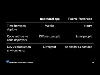 12 Factor Apps with PHP