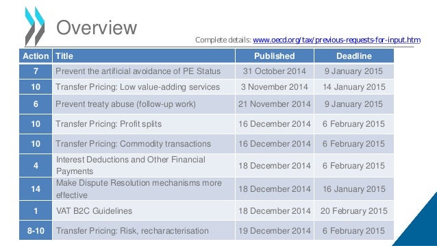 timelime on beps timelime on beps