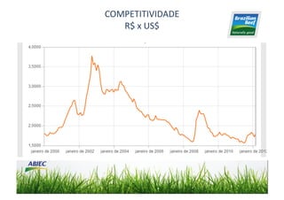 COMPETITIVIDADE	
  
   R$	
  x	
  US$	
  
 