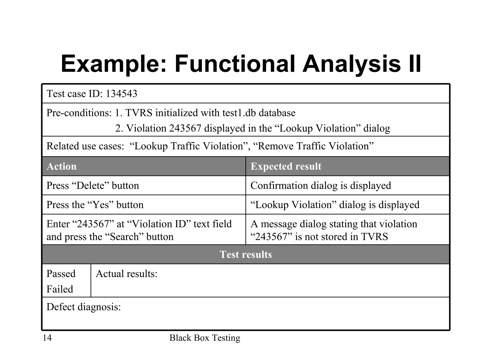 Example: Functional Analysis II Defect diagnosis: Actual results: Passed Failed Test results A message dialog stating that violation “243567” is not stored in TVRS Enter “243567” at “Violation ID” text field and press the “Search” button “ Lookup Violation” dialog is displayed Press the “Yes” button Confirmation dialog is displayed Press “Delete” button Expected result Action Related use cases:  “Lookup Traffic Violation”, “Remove Traffic Violation” Pre-conditions: 1. TVRS initialized with test1.db database 2. Violation 243567 displayed in the “Lookup Violation” dialog Test case ID: 134543 