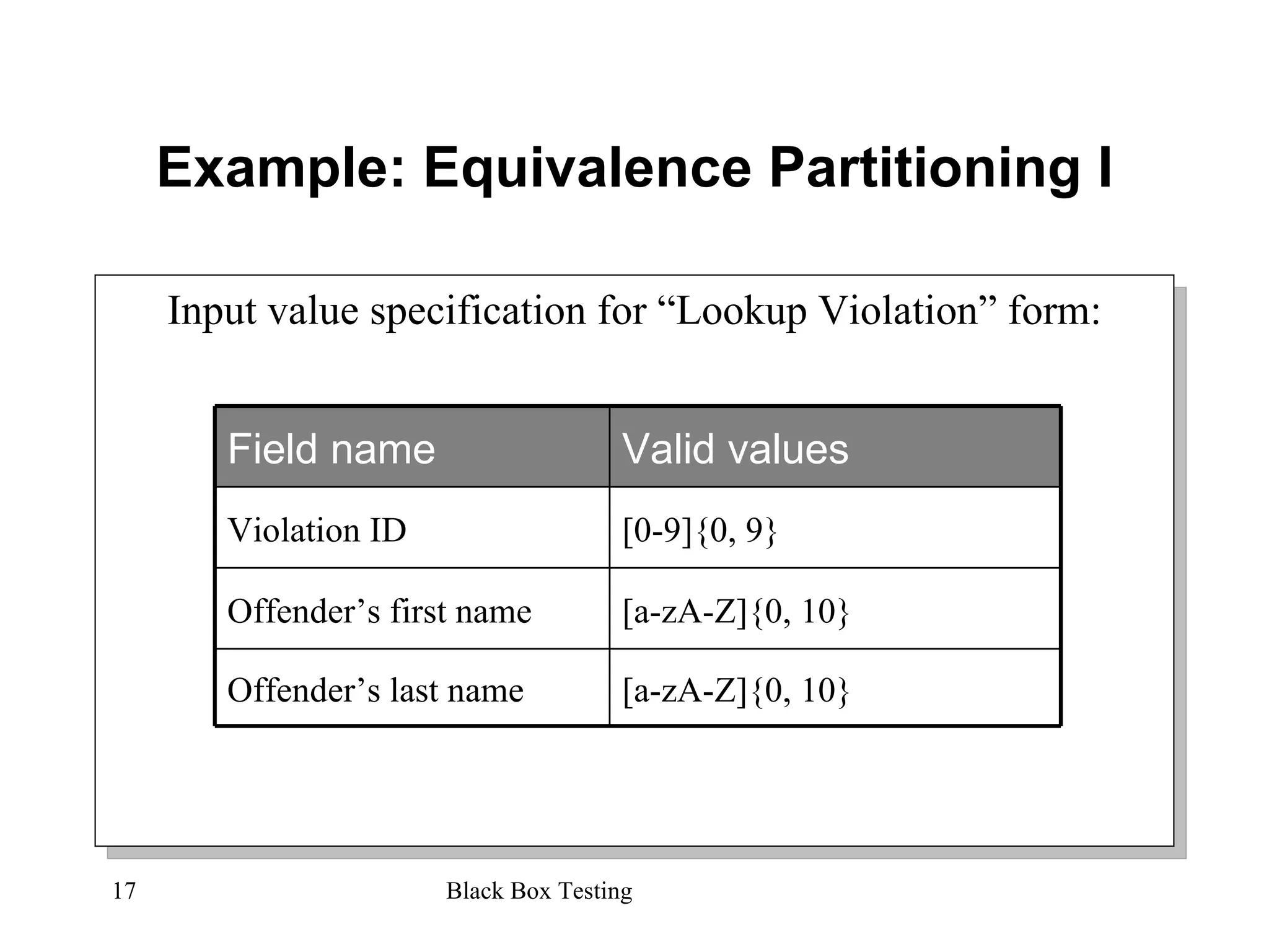 Example: Equivalence Partitioning I Input value specification for “Lookup Violation” form: [a-zA-Z]{0, 10} Offender’s last name [a-zA-Z]{0, 10} Offender’s first name [0-9]{0, 9} Violation ID Valid values Field name 