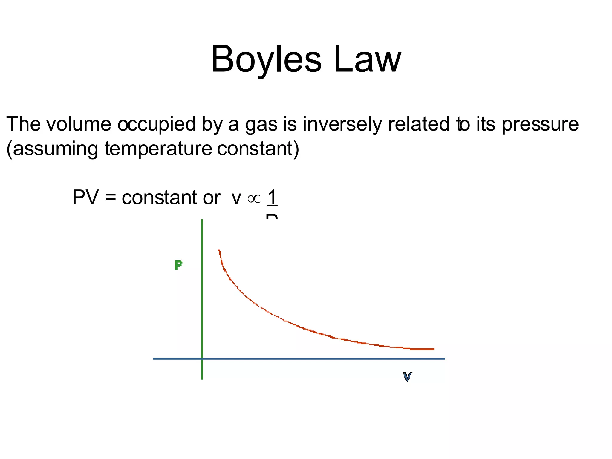 Boyles Law The volume occupied by a gas is inversely related to its pressure (assuming temperature constant)‏ PV = constant or  v     1 P 
