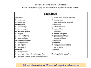 Escalas de Avaliação Funcional
Escala de Avaliação do Equilíbrio e da Marcha de Tinetti
EQUILÍBRIO
a) Sentado
0 - escorrega

f) Teste em 3 tempos (esterno)
0 - começa a cair

1 - equilibrado
b) Levantado
0 - usa os braços
1 - sem os braços
c) Tentando levantar

1 - agarra ou balança (braços)
2 - equilíbrio
g) Olhos fechados
0 - desequilíbrio
1 - equilíbrio

0 - incapaz
1 - 1 ou + tentativas
2 - única tentativa
d) Assim que levanta
0 - desequilibrado
1 - com suporte
2 - sem suporte
e) Em pé
0 - desequilibrado
1 - com suporte/base de sustentação>9cm
2 - sem suporte/base de sustentação pequena

h) Girando 360 graus
0 - passos descontínuos
1 - passos contínuos
2 - equilíbrio
i) Sentando
0 - inseguro/cai da cadeira
1 - usa os braços
2 – seguro
Total equilíbrio: ____/16

1/3 dos idosos acima de 65 anos sofre quedas todos os anos

 