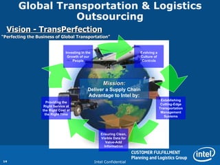Global Transportation & Logistics Outsourcing Vision - TransPerfection   “Perfecting the Business of Global Transportation...