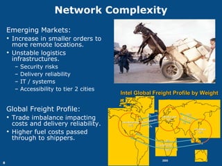 Network Complexity <ul><li>Emerging Markets: </li></ul><ul><li>Increase in smaller orders to more remote locations. </li><...