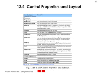 12.4   Control Properties and Layout Fig. 12.10 Class Control properties and methods. 