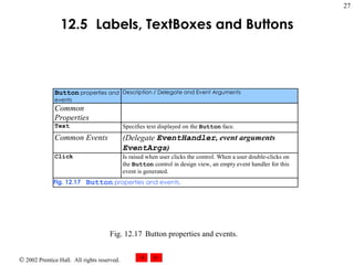 12.5   Label s,  TextBoxes  and  Buttons Fig. 12.17 Button properties and events. 