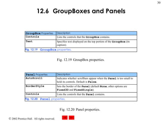 12.6   GroupBox es and  Panel s Fig. 12.19 GroupBox properties. Fig. 12.20 Panel properties. 