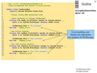 GroupBoxPanelExample.vb 1  ' Fig. 12.22: GroupBoxPanelExample.vb  2  ' Using GroupBoxes and Panels to hold buttons. 3  4  Public Class  FrmGroupBox 5  Inherits  System.Windows.Forms.Form 6  7  ' Visual Studio.NET generated code 8  9  ' event handlers to change lblMessage 10  Private Sub  cmdHi_Click( ByVal  sender  As  System.Object, _ 11  ByVal  e  As  System.EventArgs)  Handles  cmdHi.Click 12  13   lblMessage.Text =  "Hi pressed"   14  End Sub  ' cmdHi_Click 15  16  ' bye button handler 17  Private Sub  cmdBye_Click( ByVal  sender  As  System.Object, _ 18  ByVal  e  As  System.EventArgs)  Handles  cmdBye.Click 19  20  lblMessage.Text =  "Bye pressed"   21  End Sub  ' cmdBye_Click 22  23  ' far left button handler 24  Private Sub  cmdLeft_Click( ByVal  sender  As  System.Object, _ 25  ByVal  e  As  System.EventArgs)  Handles  cmdLeft.Click 26  27  lblMessage.Text =  "Far left pressed" 28  End Sub  ' cmdLeft_Click 29  Event handling code  displays the appropriate text property for lbl.Message 